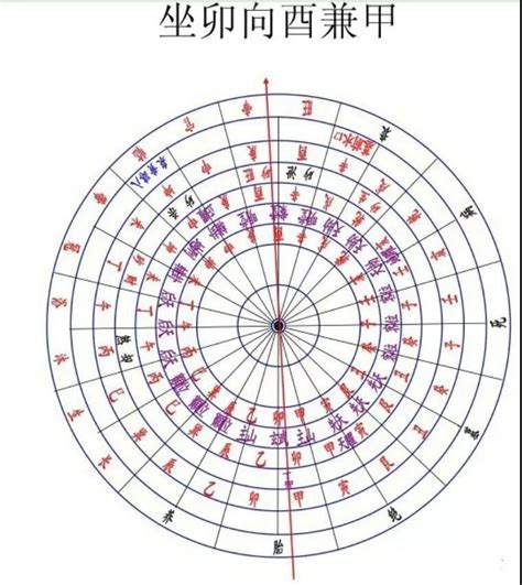 坐酉向卯 八運|【坐酉向卯】揭密「坐酉向卯」宅運盤詳解，驚人的八運之道